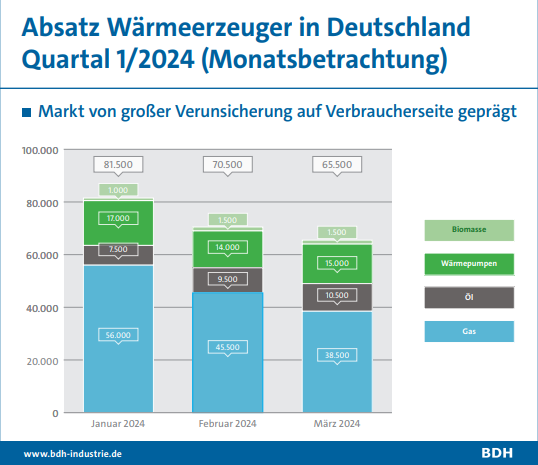 Bilder: BDH