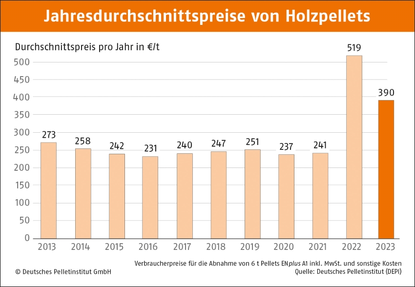 Bilder: DEPI
