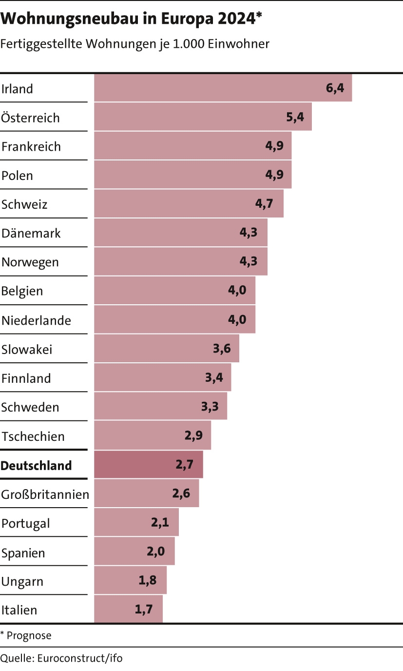 Bild: LBS Landesbausparkasse Saar