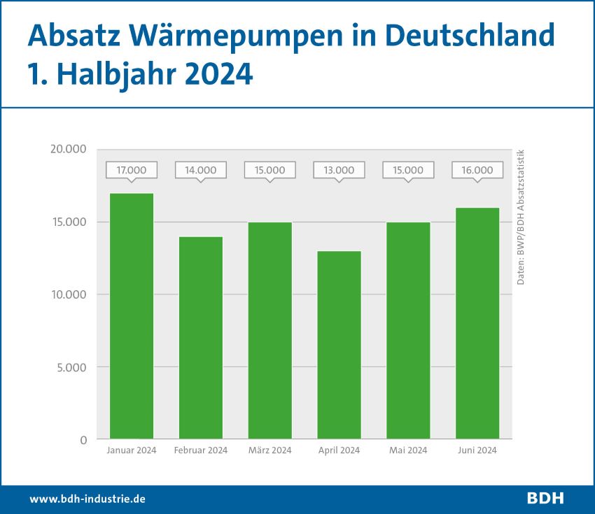 Bilder: BDH