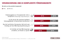 Bilder: Stiebel Eltron