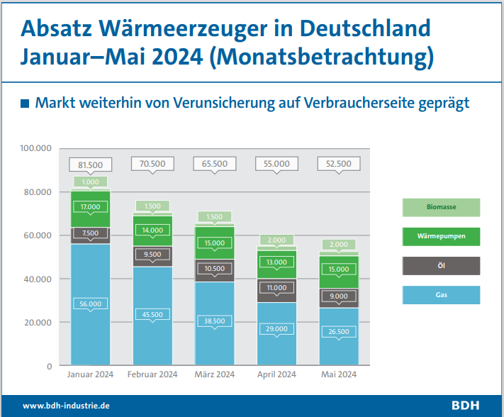 Bild: BDH