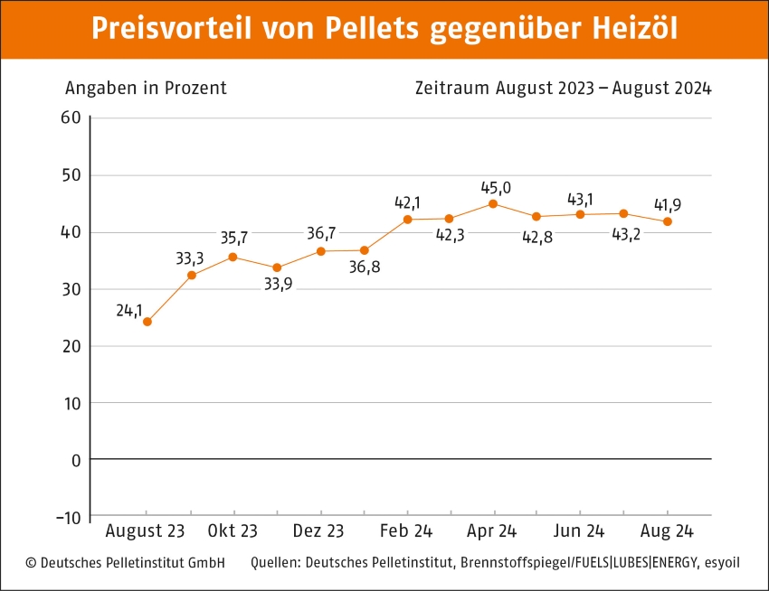 Bilder: DEPI