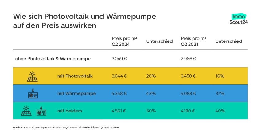 Bild: ImmoScout24