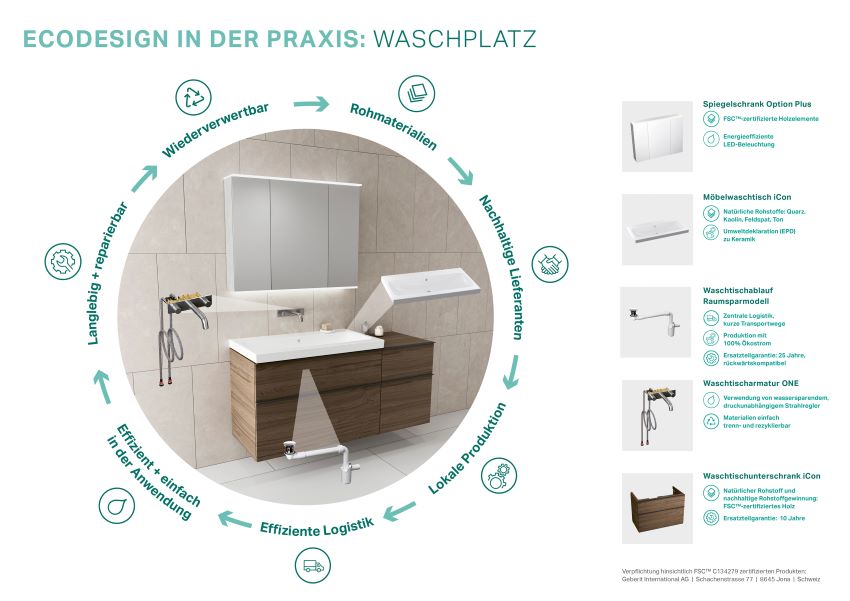 Auch am Waschplatz bietet Geberit ressourcenschonende...