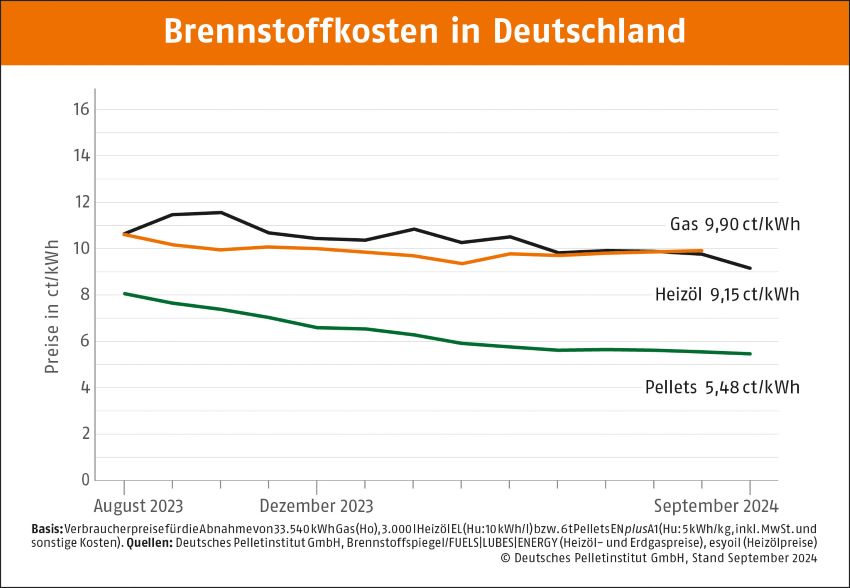 Bild: DEPI