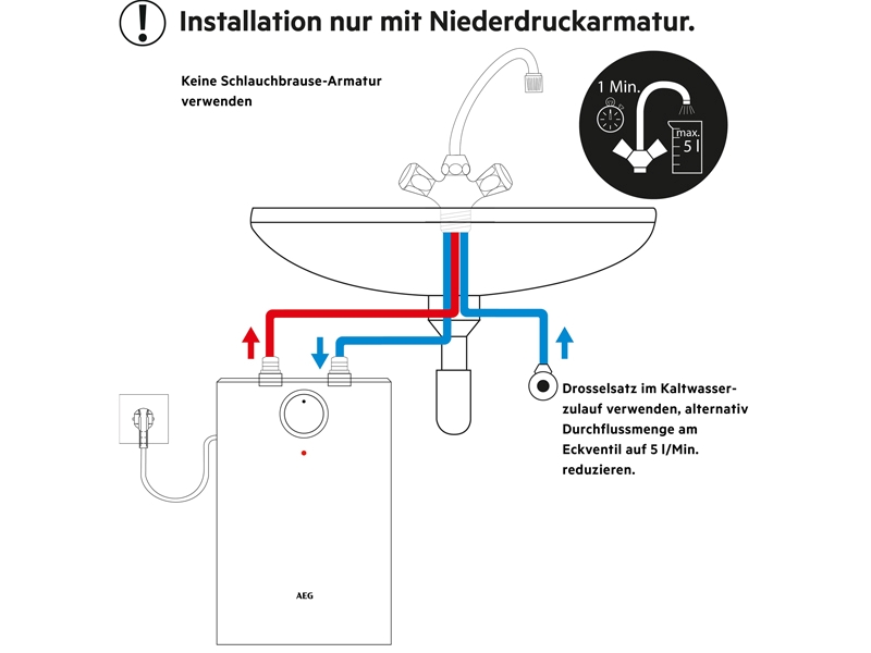 Für den drucklosen Betrieb wird der offene AEG Kleinspeicher...