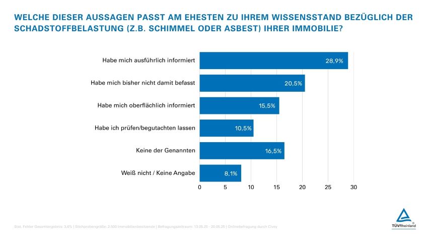Bild: TÜV Rheinland AG