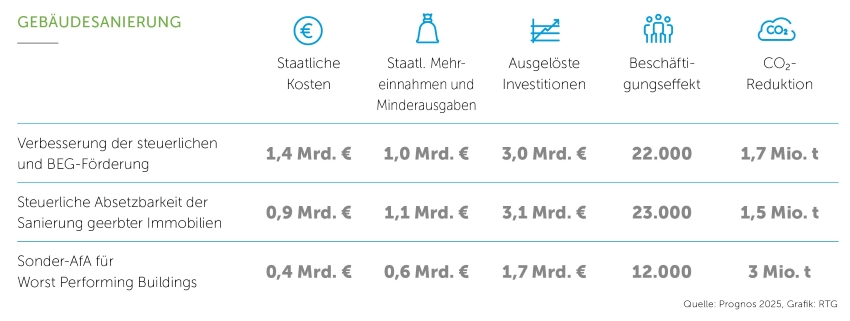 Bilder: Repräsentanz Transparente GebäudFotograf:...
