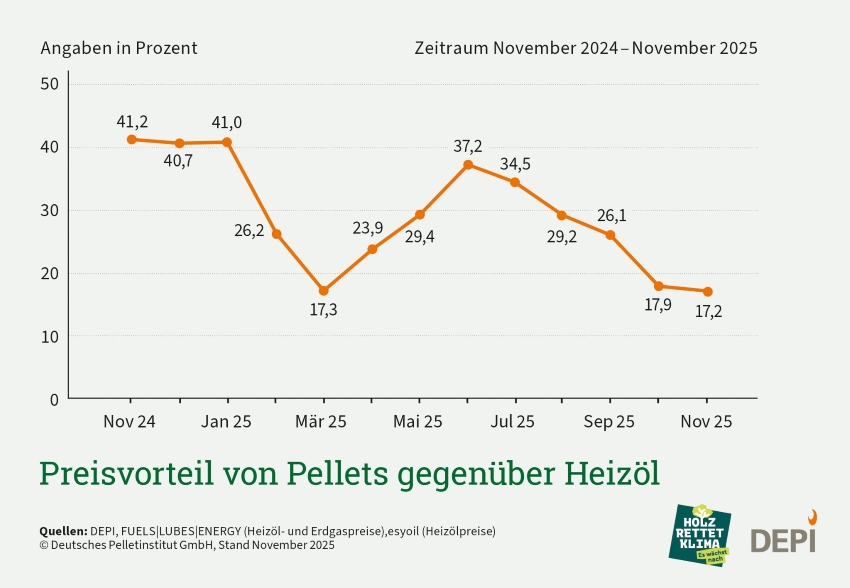 Bilder: DEPI