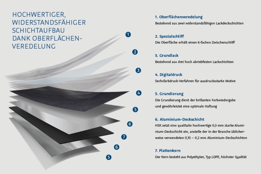 Aufgrund des innovativen mehrschichtigen Aufbaus sind...