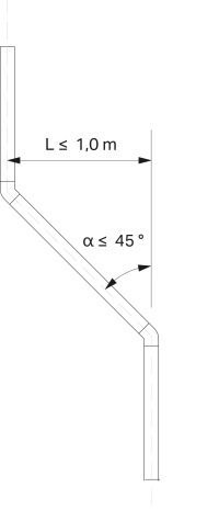 Abb. 5: Fallleitungsversprung, Bemessungsregel nach DIN 1986-100, Tab. 8<br />Legende:<br />L: Achsversatz der Fallleitung<br />α: Winkel der Richtungsänderung