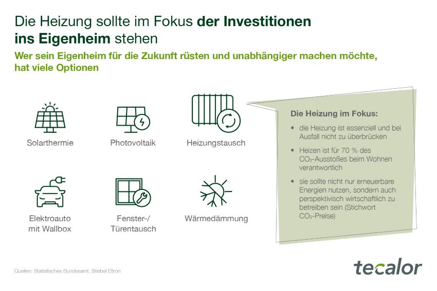Eigenheimbesitzer haben viele Optionen bei der Sanierung...