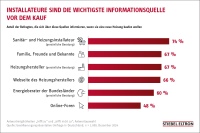 Bilder: Stiebel Eltron
