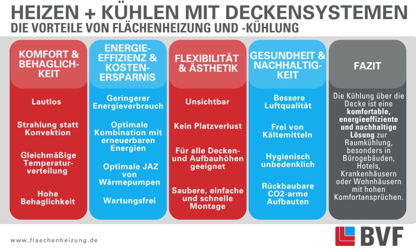 Bilder: BVF eV