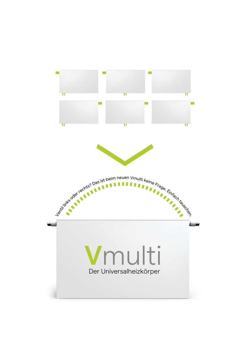 Vmulti – diese Ausführung des KERMI Flachheizkörpers...