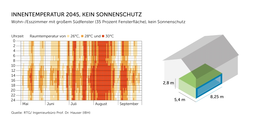 Ein typisches Wohn-/Esszimmer mit großer Fensterfläche...