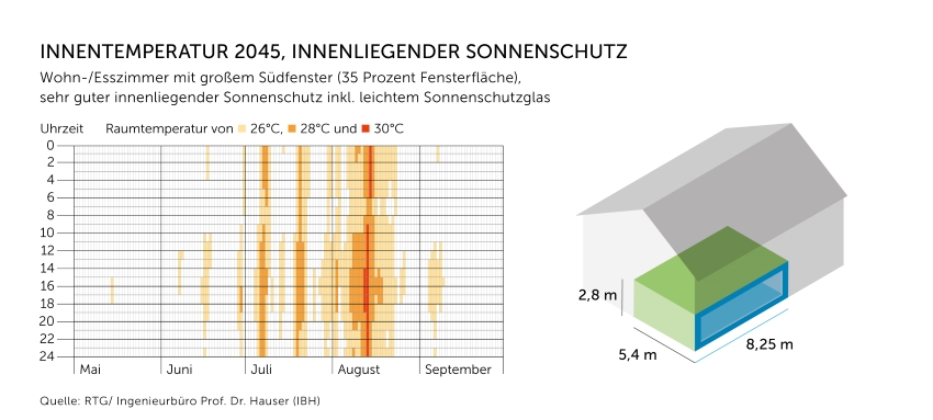 Ein typisches Wohn-/Esszimmer mit großer Fensterfläche...