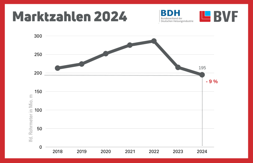 Bild: BVF und BDH 