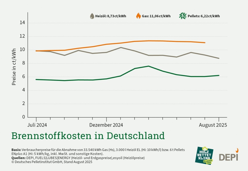 Bild: DEPI