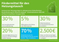 Attraktive Fördermittel zur Heizungsmodernisierung von bis zu 70 Prozent. <br />Bild: Allianz Freie Wärme 