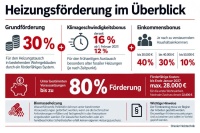 <br /><br />Quelle: Oranier Heiztechnik (KI genierter Inhalt)