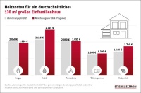 <br /><br />Quelle: STIEBEL ELTRON