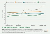 <br /><br />Quelle: DEPI