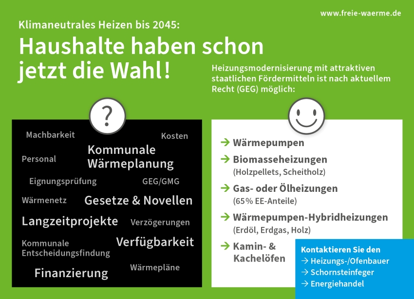 Viele Hauseigentümer fragen sich derzeit, wie sie künftig...