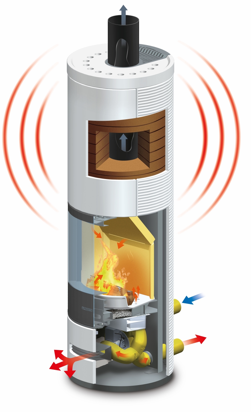 Strahlungswärme und unterstützende Ventilation machen...