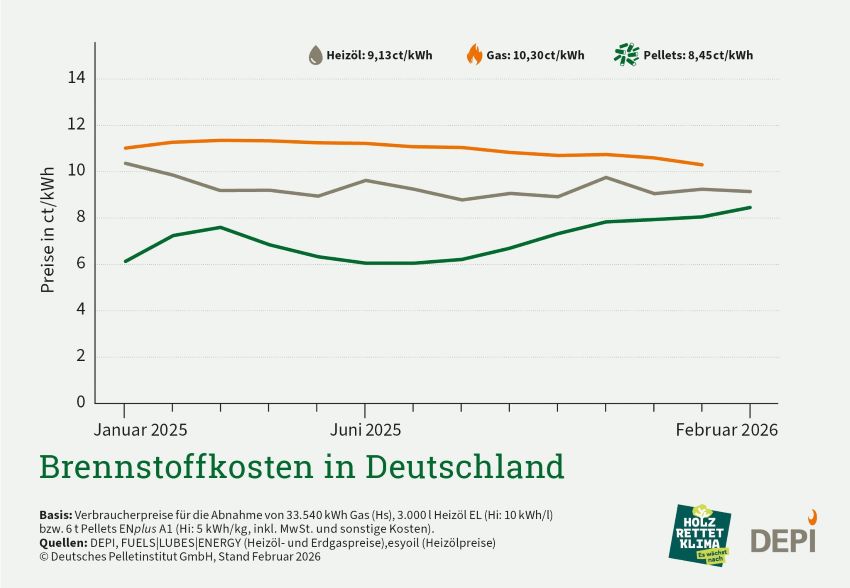 Bild: DEPI