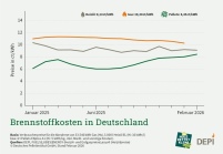 Bild: DEPI