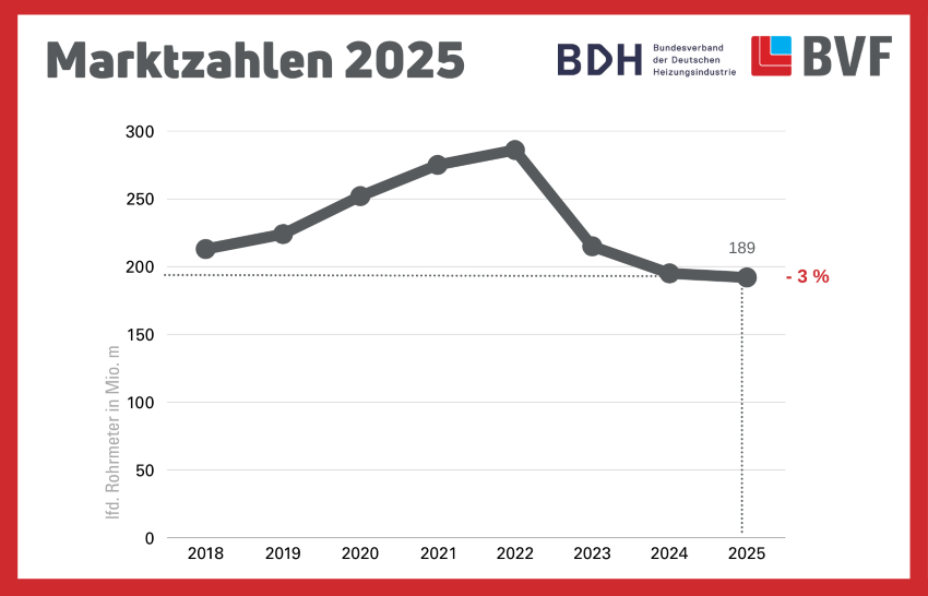 Bild: BVF und BDH
