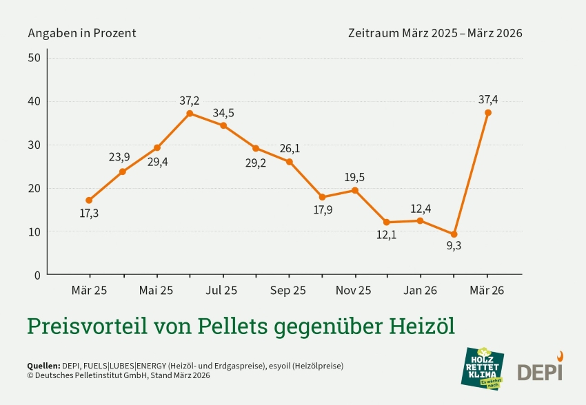 Bilder: DEPI