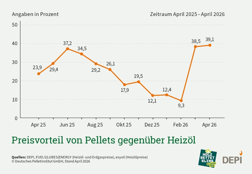 Bilder: DEPI