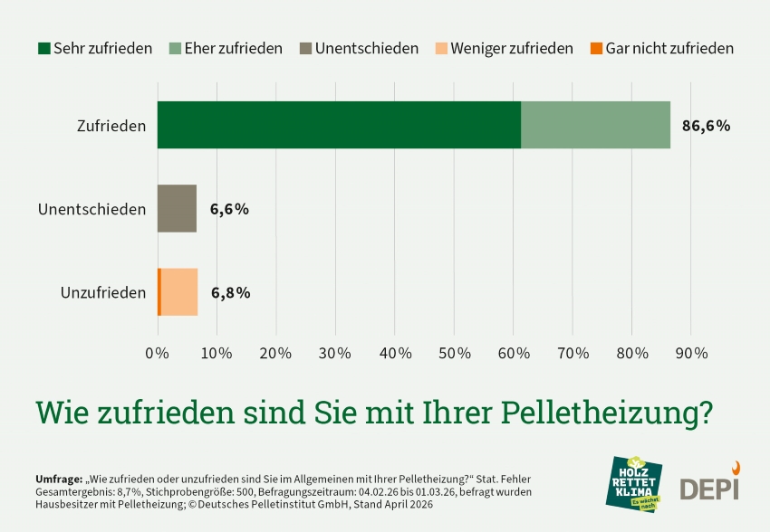 Bild: DEPI