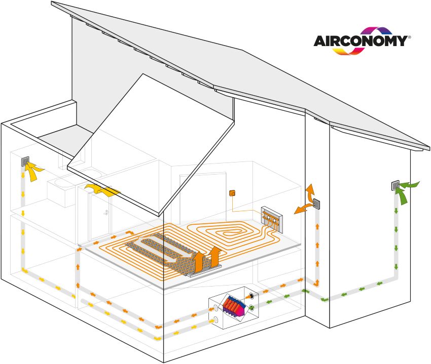 Airconomy kombiniert eine kontrollierte Wohnraumlüftung...