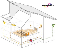 Airconomy kombiniert eine kontrollierte Wohnraumlüftung mit einer Warmwasser-Fußbodenheizung. Herzstück in jedem Raum ist das Airconomy-Systemmodul – die nachströmende Außenluft wird nach Bedarf vorgewärmt oder abgekühlt.