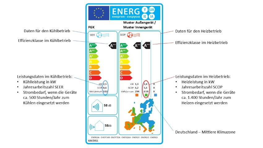 Der FGK rät, bei der Wahl des Klimageräts auf die Energieeffizienz...