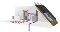 Der eSMART PVT-Sole-Kollektor ist ein Energiequellen-System, das sich direkt in Wärmepumpenanlagen als Solequelle integrieren lässt.