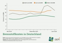 Bild: DEPI