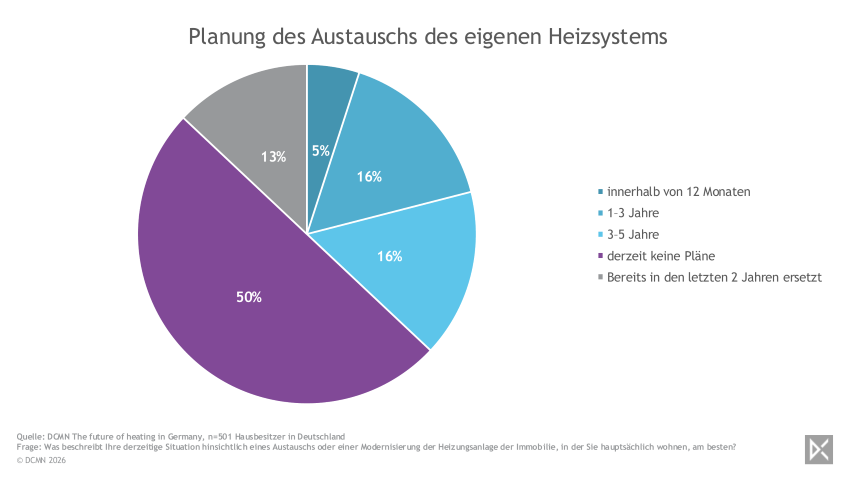 Bild: DCMN
