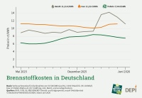 Bild: DEPI