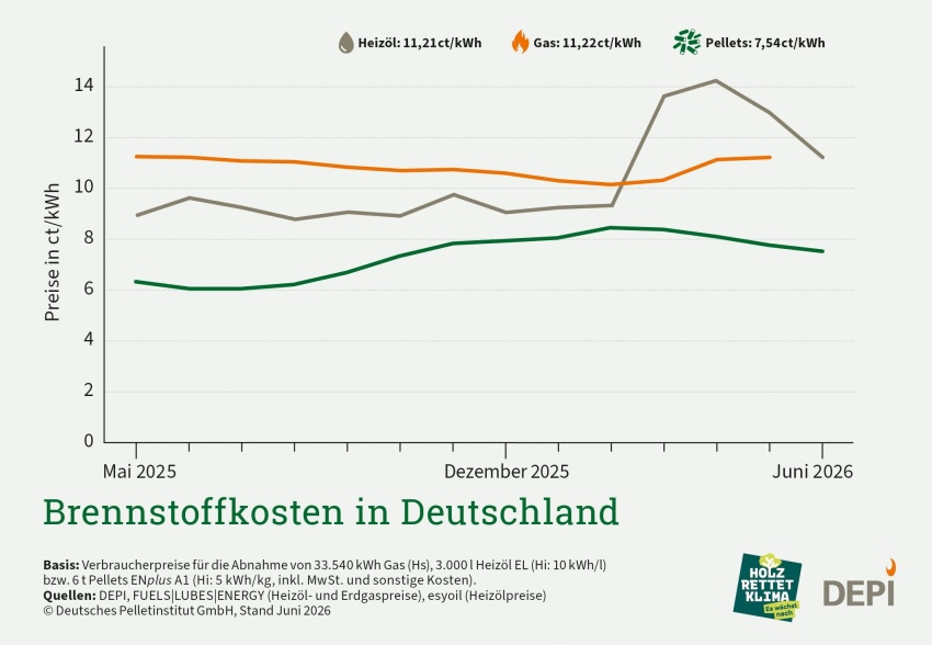 Bild: DEPI