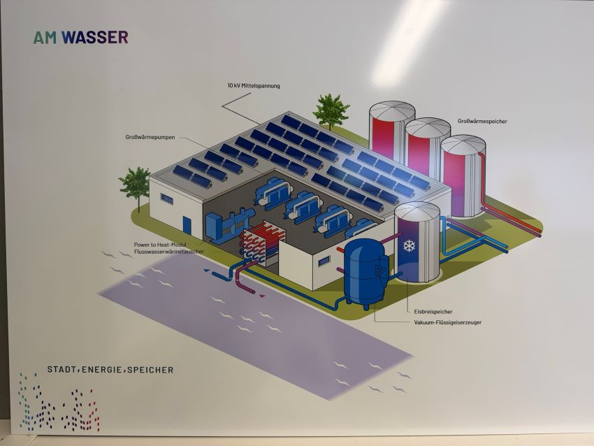 Bilder: Stadt.Energie.Speicher GmbH / ©Michael Röme...