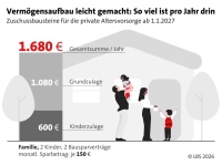 Bild: LBS