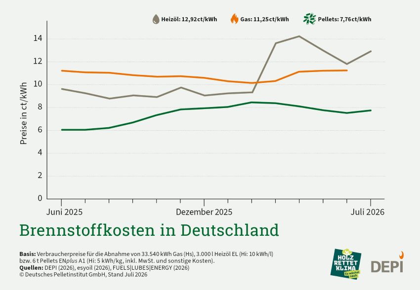 Bild: DEPI