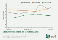Bild: DEPI