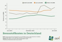 Bild: DEPI