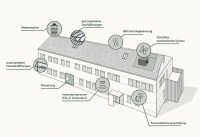 Referenzobjekt für die Lebenszyklusanalyse: ein Bürogebäude mit hybridem Lüftungssystem, das natürliche Luftströmungen über Fassaden- und Dachöffnungen mit einer bedarfsgerechten mechanischen Unterstützung kombiniert.<br /><br />Quelle: WindowMaster